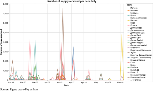 Figure 2 Refer to the image caption for details.