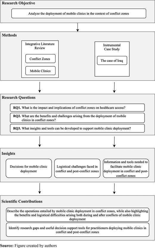 Figure 1 Refer to the image caption for details.