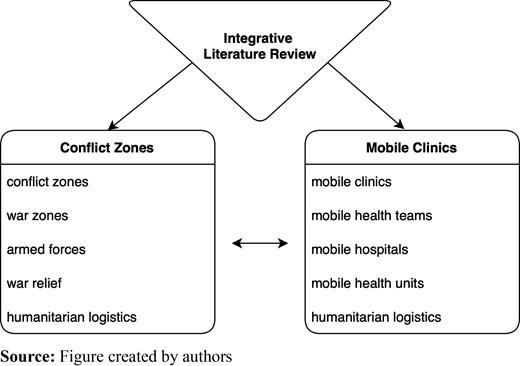 Figure 2 Refer to the image caption for details.