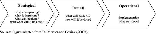 Figure 4 Refer to the image caption for details.