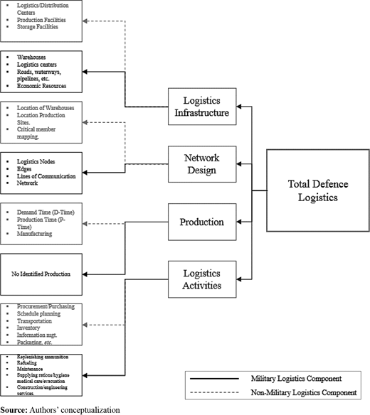 Figure 3 Refer to the image caption for details.