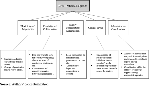 Figure 5 Refer to the image caption for details.