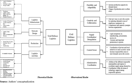 Figure 6 Refer to the image caption for details.