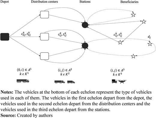 Figure 1 Refer to the image caption for details.