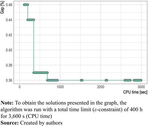 Figure 3 Refer to the image caption for details.