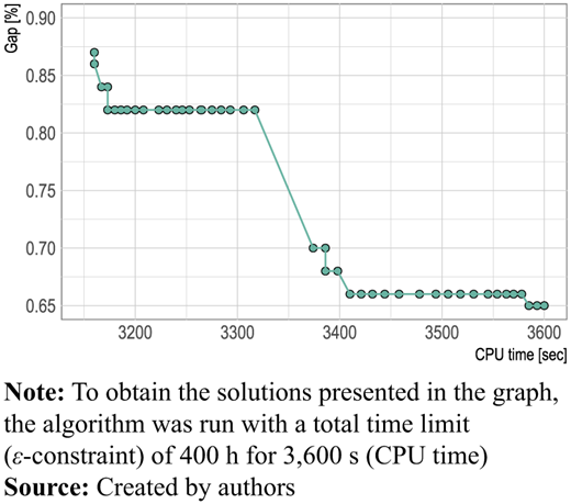 Figure 4 Refer to the image caption for details.