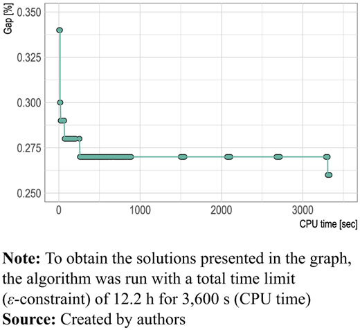 Figure 5 Refer to the image caption for details.