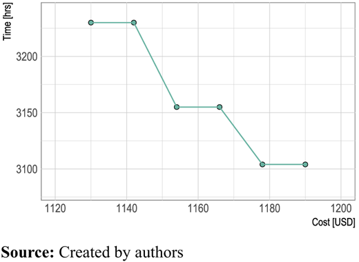 Figure 7 Refer to the image caption for details.