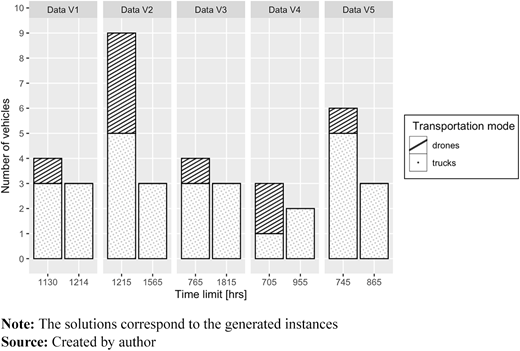 Figure 13 Refer to the image caption for details.