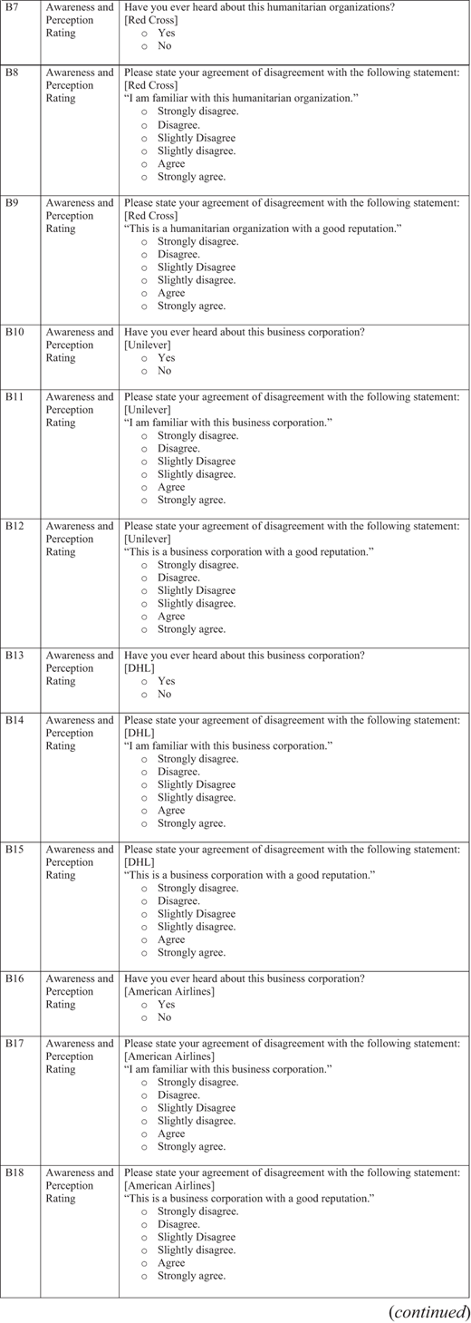Individual-level and aggregate-level part-worth utility profiles Refer to the image caption for details.