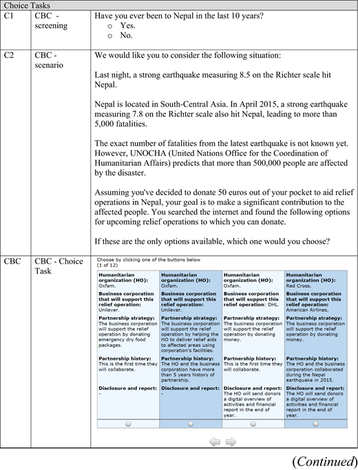 Individual-level and aggregate-level part-worth utility profiles Refer to the image caption for details.