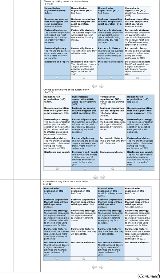 Individual-level and aggregate-level part-worth utility profiles Refer to the image caption for details.