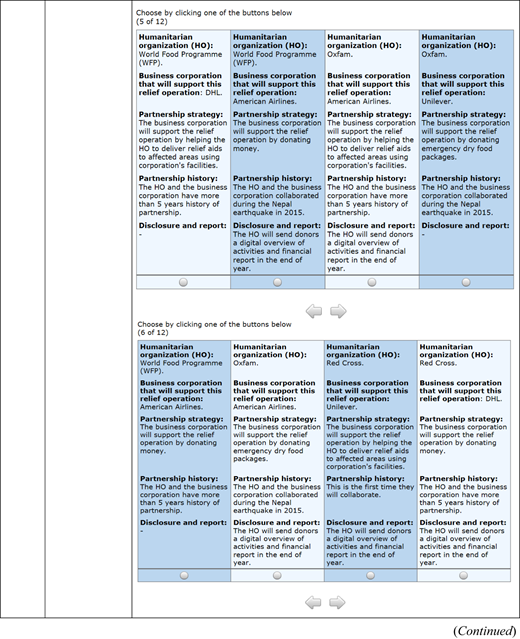 Individual-level and aggregate-level part-worth utility profiles Refer to the image caption for details.