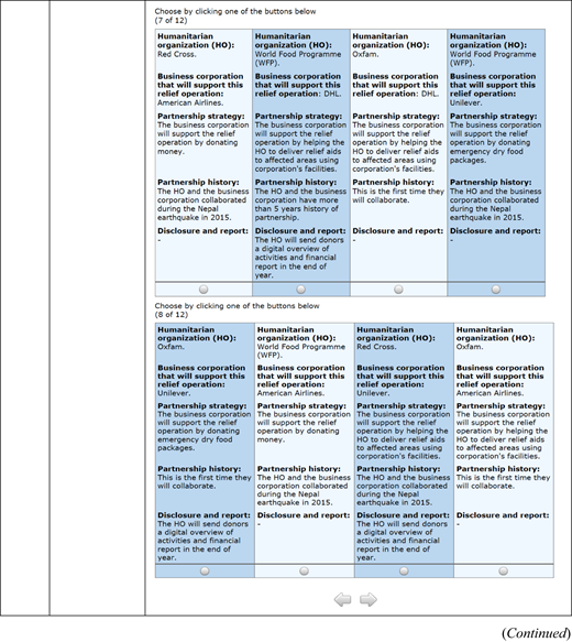 Individual-level and aggregate-level part-worth utility profiles Refer to the image caption for details.