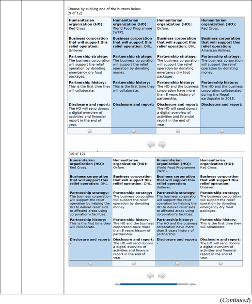 Individual-level and aggregate-level part-worth utility profiles Refer to the image caption for details.