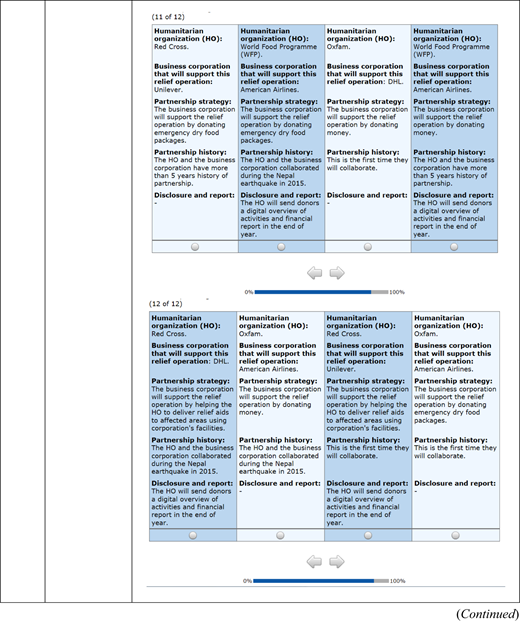 Individual-level and aggregate-level part-worth utility profiles Refer to the image caption for details.