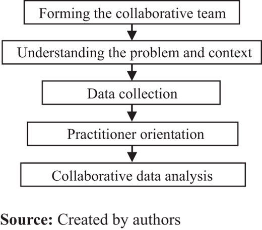 Figure 2 Refer to the image caption for details.