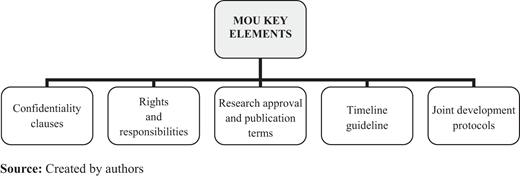 Figure 3 Refer to the image caption for details.
