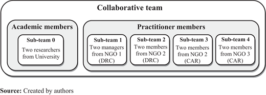 Figure 4 Refer to the image caption for details.