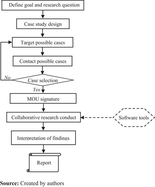 Figure 6 Refer to the image caption for details.