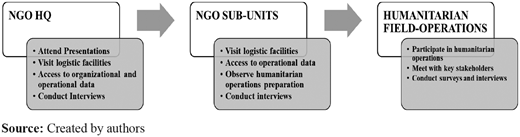 Figure 10 Refer to the image caption for details.