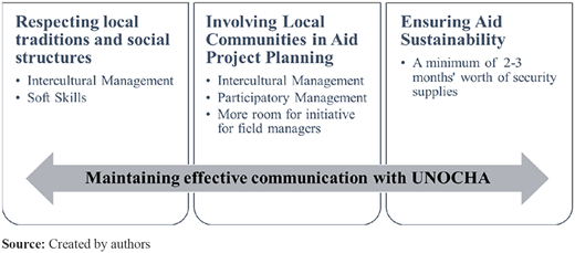 Figure 14 Refer to the image caption for details.
