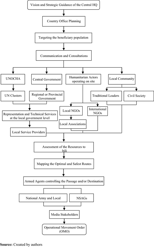 Figure 15 Refer to the image caption for details.