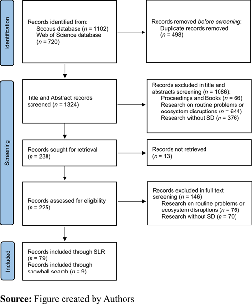 Figure 1 Refer to the image caption for details.