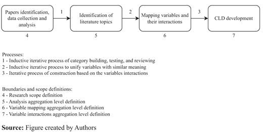 Figure 2 Refer to the image caption for details.