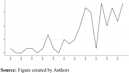 Figure 3 Refer to the image caption for details.
