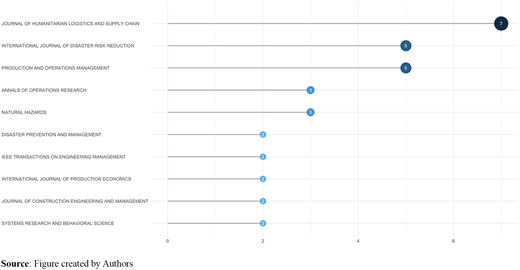 Figure 4 Refer to the image caption for details.