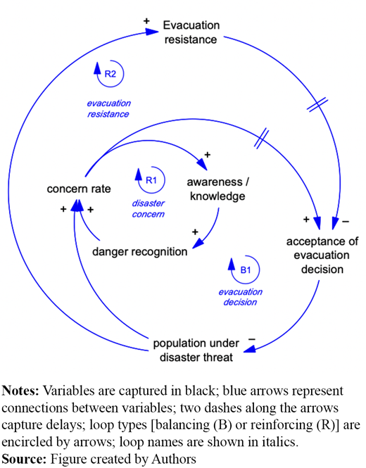 Figure 5 Refer to the image caption for details.