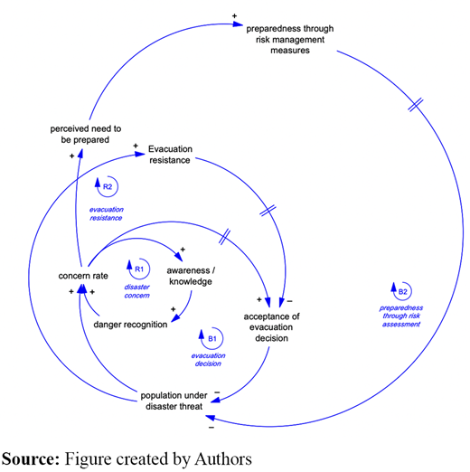 Figure 6 Refer to the image caption for details.