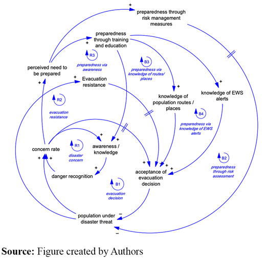Figure 7 Refer to the image caption for details.