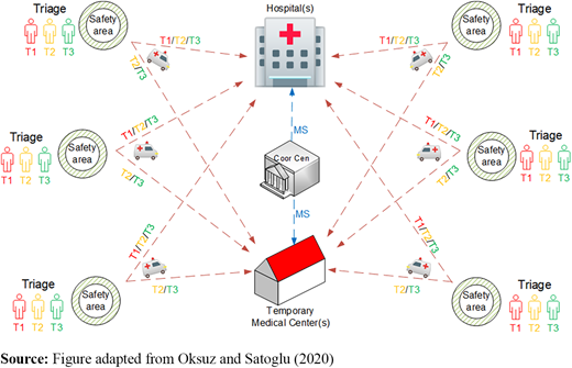 Figure 1 Refer to the image caption for details.