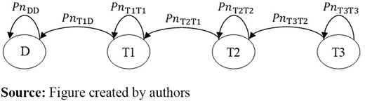 Figure 3 Refer to the image caption for details.