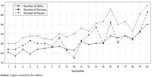 Figure 6 Refer to the image caption for details.