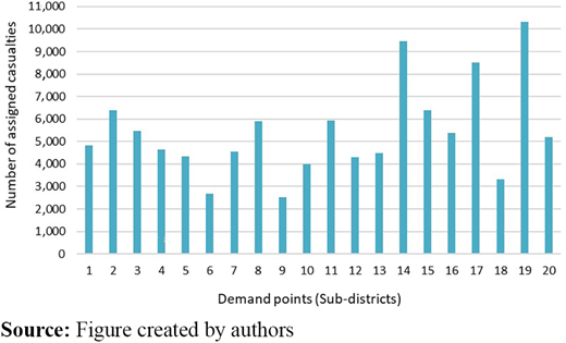 Figure 7 Refer to the image caption for details.