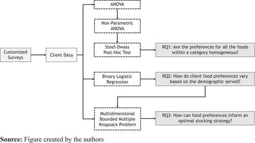 Research methodology overview Refer to the image caption for details.
