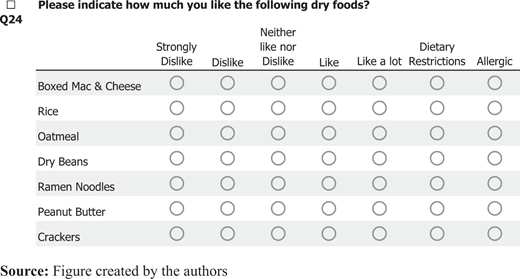 Sample Likert-scale survey question Refer to the image caption for details.