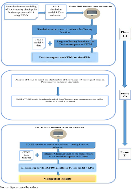 Figure 1 Refer to the image caption for details.