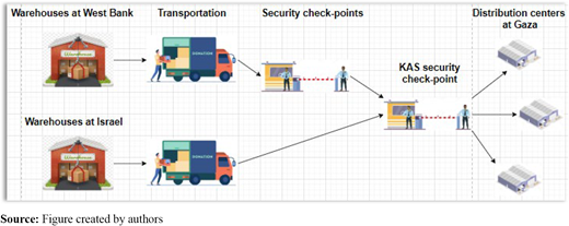 Figure 3 Refer to the image caption for details.