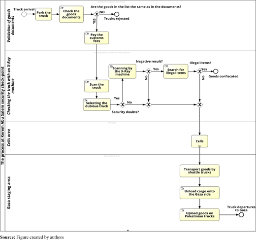 Figure 4 Refer to the image caption for details.