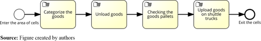 Figure 5 Refer to the image caption for details.