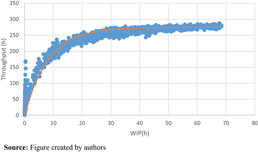 Figure 7 Refer to the image caption for details.