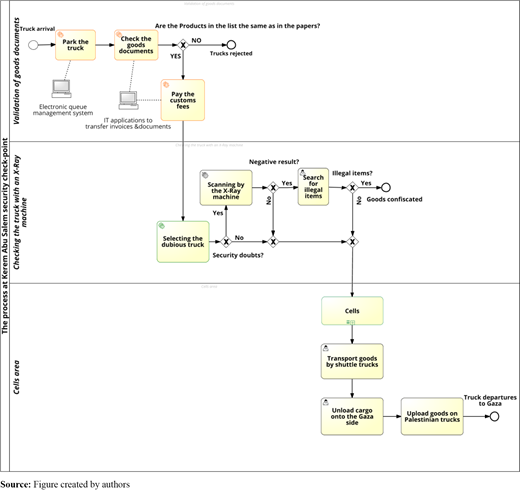 Figure 10 Refer to the image caption for details.