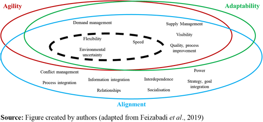 Figure 2 Refer to the image caption for details.