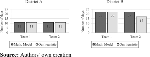Figure 5 Refer to the image caption for details.