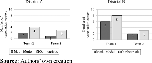 Figure 6 Refer to the image caption for details.