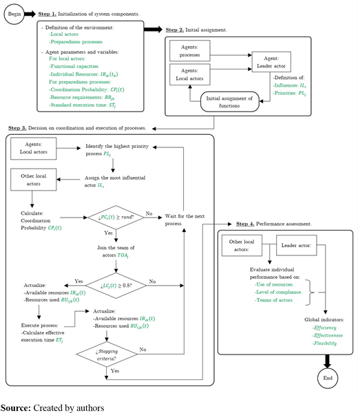 Figure 2 Refer to the image caption for details.